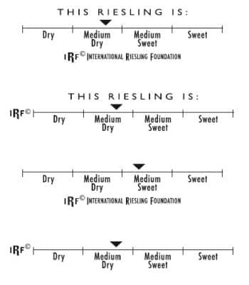 Irf Scale Demystifying Chenin Blanc: Introducing the style indicator